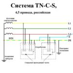 Системы заземления TN-C, TN-S, TNC-S, TT, IT